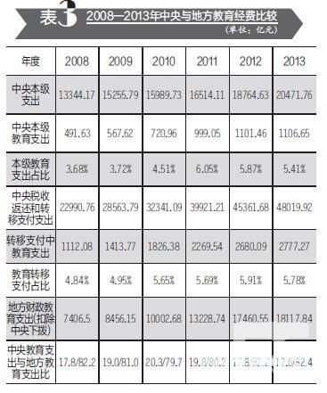 <a href=http://www.succedu.com target=_blank class=infotextkey>教育</a>经费“蛋糕”怎么切更公平 