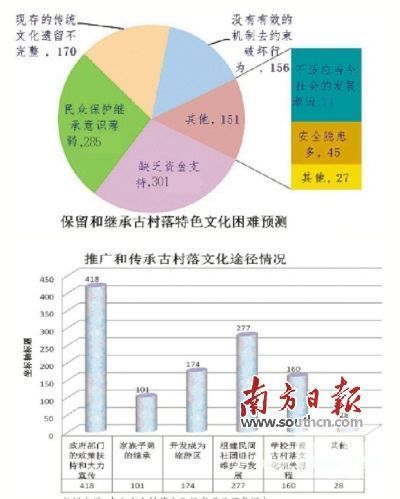 大学生建议设机构保护古村落 