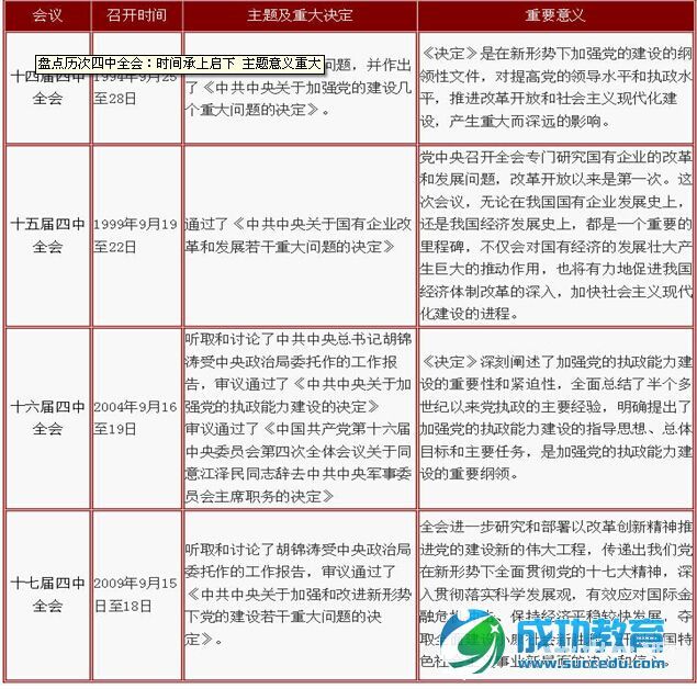 2015十八届四中全会召开时间