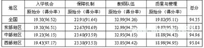 我国义务<a href=http://www.succedu.com target=_blank class=infotextkey>教育</a>均衡总体状况良好 