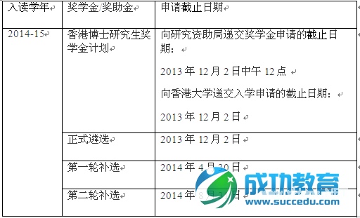 2015年度香港大学硕士及博士招生说明会即报考指南将举行