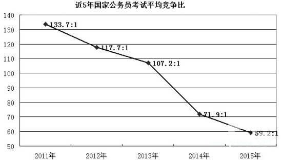 专家：中央强力反腐让青年对公务员认识回归理性 