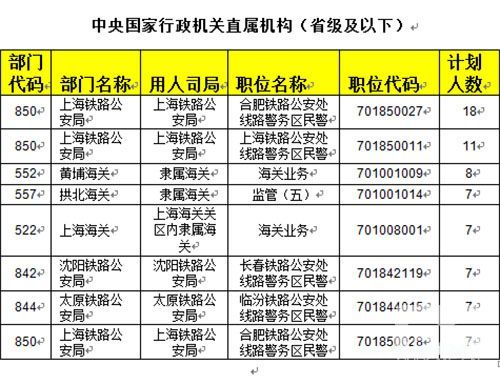 2015国考报名两成职位无人报参公事业单位近三成职位未报 