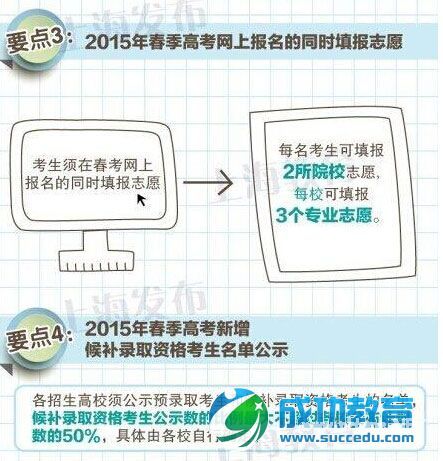 上海2015年春季高考方案出炉 预录取后不得参加秋考