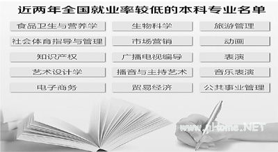 党报：一高校拟1年新开56个专业 令人瞠目结舌