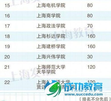 上海2015年春季高考方案出炉 预录取后不得参加秋考