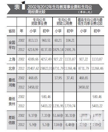 <a href=http://www.succedu.com target=_blank class=infotextkey>教育</a>经费“蛋糕”怎么切更公平 