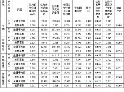 我国义务<a href=http://www.succedu.com target=_blank class=infotextkey>教育</a>均衡总体状况良好 