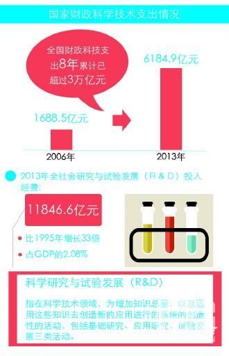 科技经费挪用侵占现象高发 专家：法治是根本之策 