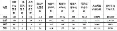 我国义务<a href=http://www.succedu.com target=_blank class=infotextkey>教育</a>均衡总体状况良好 