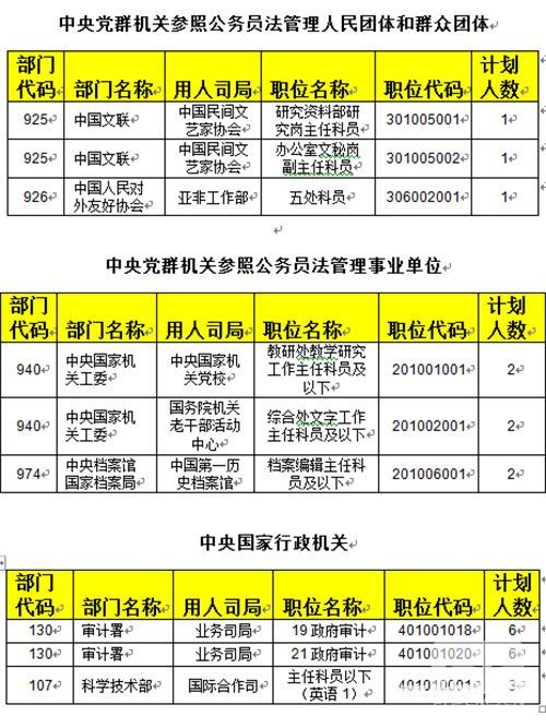 2015国考报名两成职位无人报参公事业单位近三成职位未报 