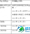 2015年度香港大学硕士及博士招生说明会即报考指南将举行