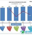 各省市高校数量比较39所“985”北京揽8所 河南河北吃零蛋