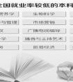 党报：一高校拟1年新开56个专业 令人瞠目结舌