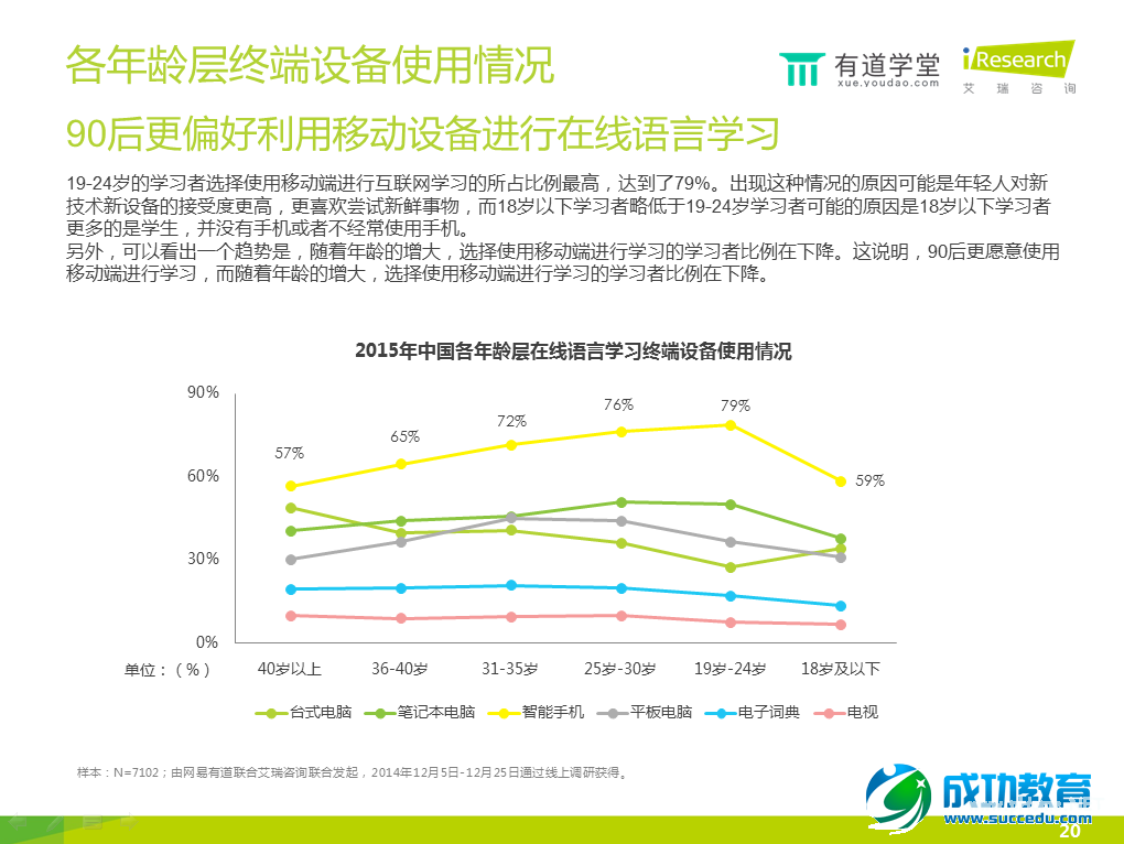 在线语言培训报告：手机已成在线语言学习第一终端工具 