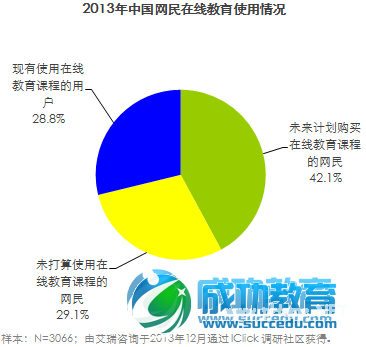 2013-2014年中国在线<a href=http://www.succedu.com target=_blank class=infotextkey>教育</a>行业发展报告 在线<a href=http://www.succedu.com target=_blank class=infotextkey>教育</a>将持续升温