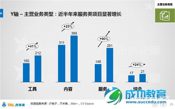 好未来报告：48张图看懂中国在线<a href=http://www.succedu.com target=_blank class=infotextkey>教育</a>行业 