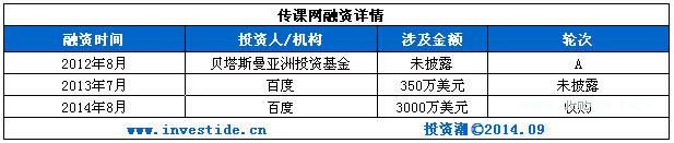 你凭什么获得千万融资？在线<a href=http://www.succedu.com target=_blank class=infotextkey>教育</a>之平台篇