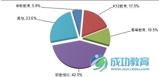 2013年中国在线<a href=http://www.succedu.com target=_blank class=infotextkey>教育</a>盈利模式分析 凤凰<a href=http://www.succedu.com target=_blank class=infotextkey>教育</a>独家发布