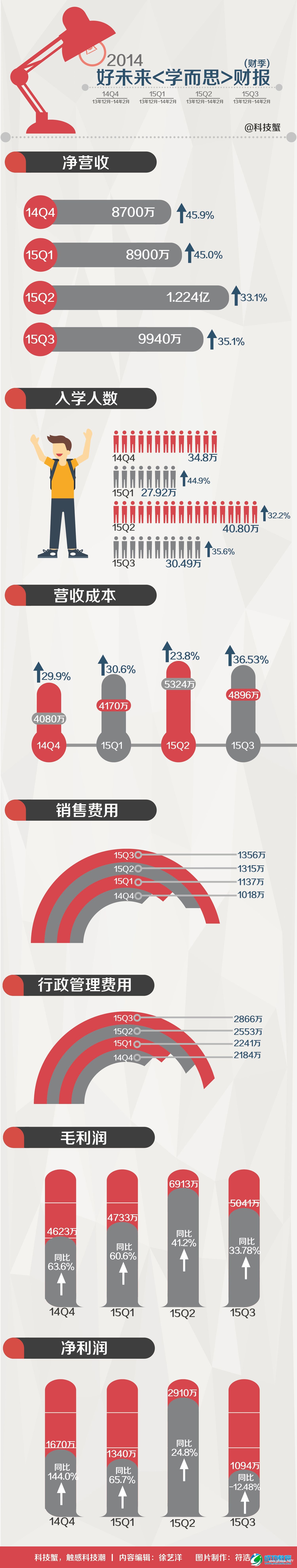 互联网<a href=http://www.succedu.com target=_blank class=infotextkey>教育</a>很热，你应该了解下学而思！