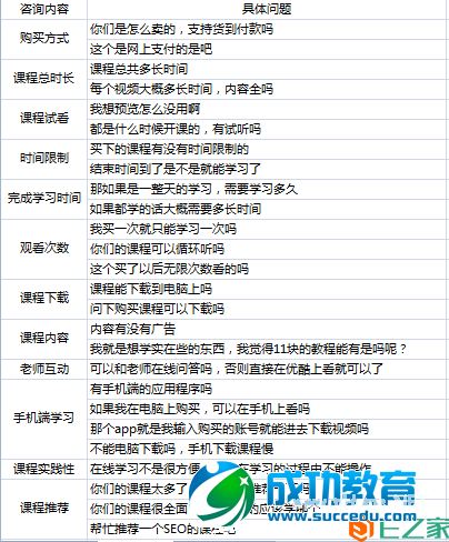 对用户问题视而不见，谈什么在线<a href=http://www.succedu.com target=_blank class=infotextkey>教育</a>盈利