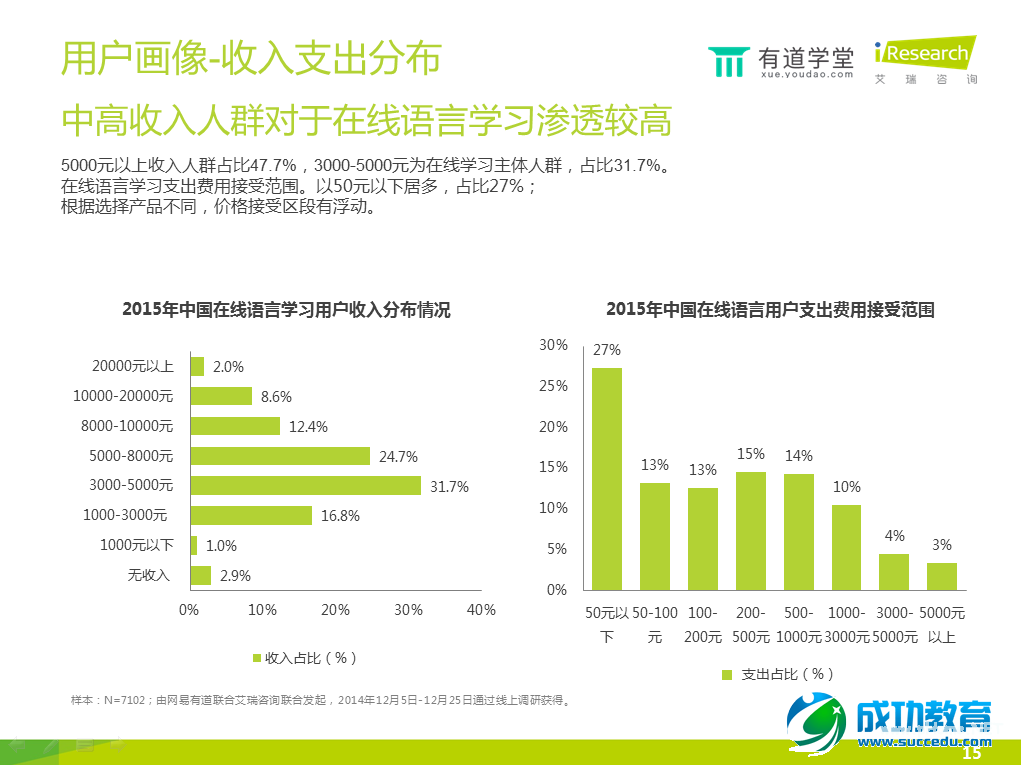 在线语言培训报告：手机已成在线语言学习第一终端工具 