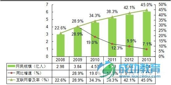 2013年中国在线<a href=http://www.succedu.com target=_blank class=infotextkey>教育</a>盈利模式分析 凤凰<a href=http://www.succedu.com target=_blank class=infotextkey>教育</a>独家发布