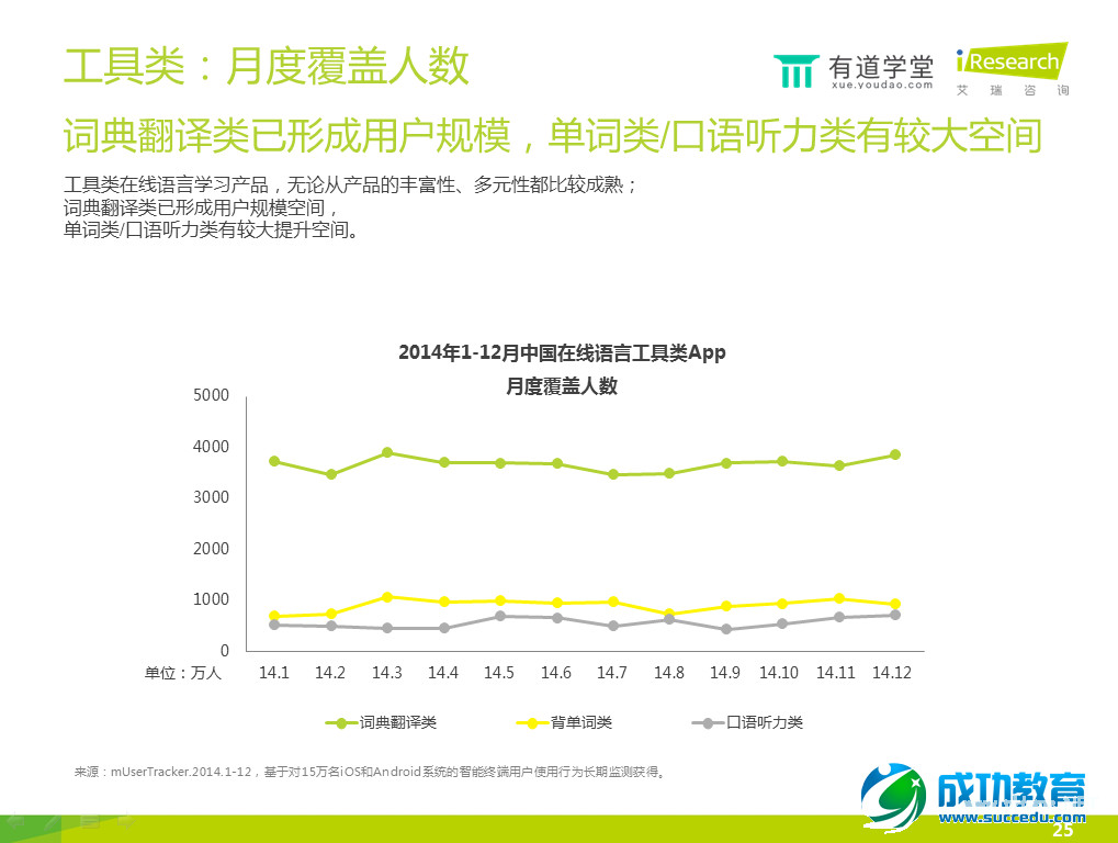 在线语言培训报告：手机已成在线语言学习第一终端工具 