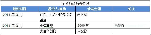 你凭什么获得千万融资？在线<a href=http://www.succedu.com target=_blank class=infotextkey>教育</a>之K12教辅篇