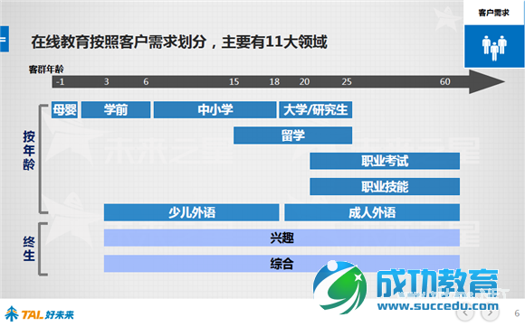 好未来报告：48张图看懂中国在线<a href=http://www.succedu.com target=_blank class=infotextkey>教育</a>行业 