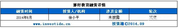 你凭什么获得千万融资？在线<a href=http://www.succedu.com target=_blank class=infotextkey>教育</a>之K12教辅篇