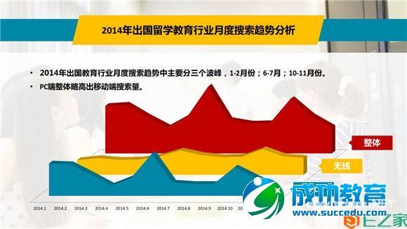 <a href=http://www.succedu.com target=_blank class=infotextkey>教育</a>行业大数据报告：2014年<a href=http://www.succedu.com target=_blank class=infotextkey>教育</a>搜索流量上涨47%