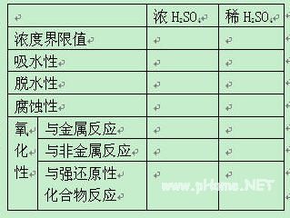 浅谈化学课堂教学结尾设计