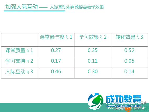 一篇关于在线<a href=http://www.succedu.com target=_blank class=infotextkey>教育</a>的研究报告