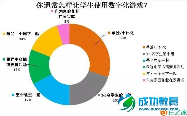 《思维转变，引导数字化游戏和学习》报告系列之二：关于游戏和屏幕时间的研究