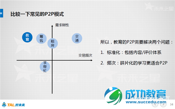 好未来报告：48张图看懂中国在线<a href=http://www.succedu.com target=_blank class=infotextkey>教育</a>行业 