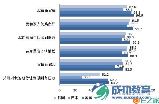 中美日韩四国高中生价值观比较研究报告