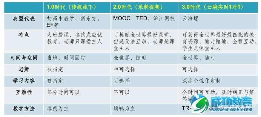 云海螺英语：专注于外教1对1口语教学，让英语张口就说