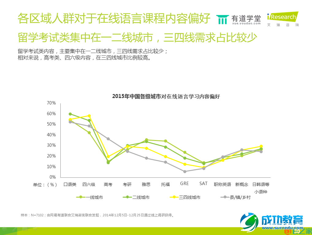 在线语言培训报告：手机已成在线语言学习第一终端工具