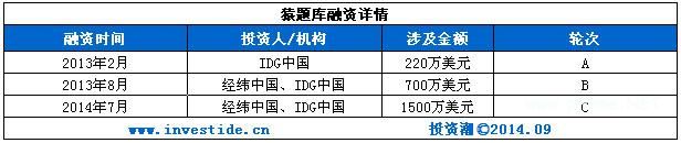 你凭什么获得千万融资？在线<a href=http://www.succedu.com target=_blank class=infotextkey>教育</a>之K12教辅篇