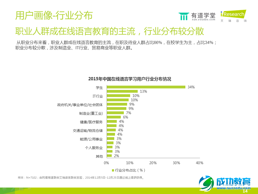 在线语言培训报告：手机已成在线语言学习第一终端工具 