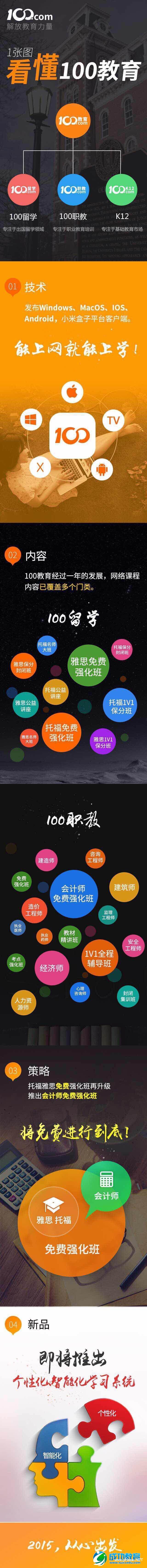 YY旗下100<a href=http://www.succedu.com target=_blank class=infotextkey>教育</a>再挑事端 免费会计课程转战职教市场