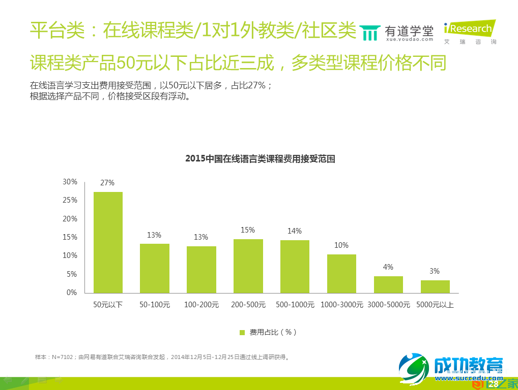 在线语言培训报告：手机已成在线语言学习第一终端工具