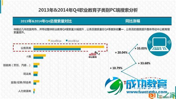 <a href=http://www.succedu.com target=_blank class=infotextkey>教育</a>行业大数据报告：2014年<a href=http://www.succedu.com target=_blank class=infotextkey>教育</a>搜索流量上涨47%