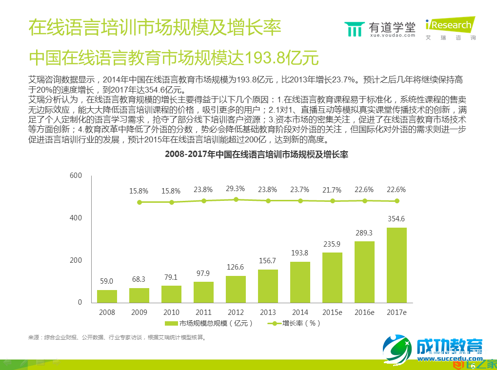 在线语言培训报告：手机已成在线语言学习第一终端工具