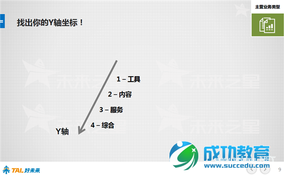 好未来报告：48张图看懂中国在线<a href=http://www.succedu.com target=_blank class=infotextkey>教育</a>行业 