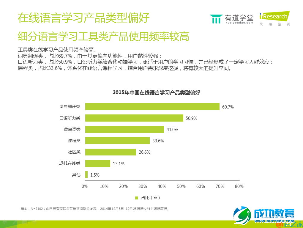 在线语言培训报告：手机已成在线语言学习第一终端工具