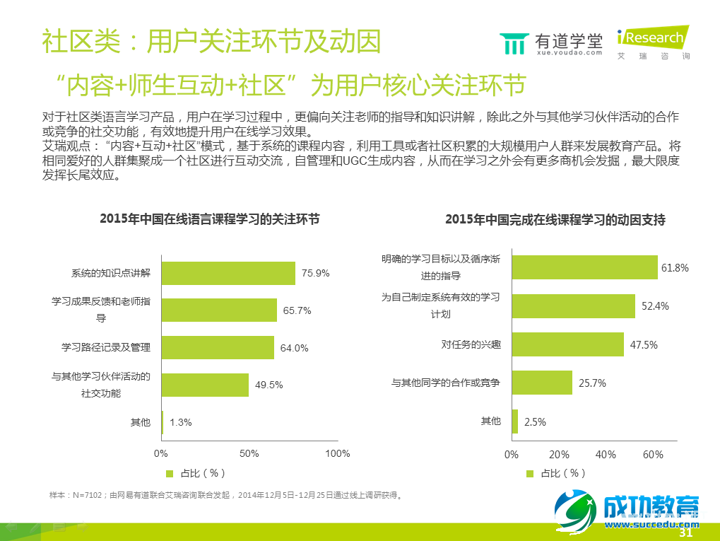 在线语言培训报告：手机已成在线语言学习第一终端工具 