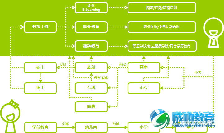 2013-2014年中国在线<a href=http://www.succedu.com target=_blank class=infotextkey>教育</a>行业发展报告 在线<a href=http://www.succedu.com target=_blank class=infotextkey>教育</a>将持续升温