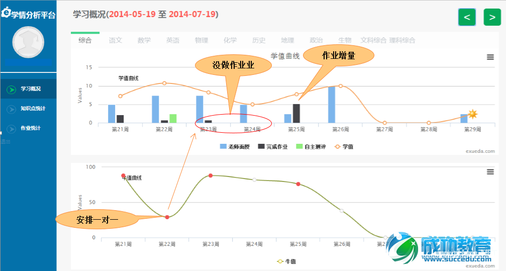 在线<a href=http://www.succedu.com target=_blank class=infotextkey>教育</a>走向“生态竞争”看e学大生态系统野心